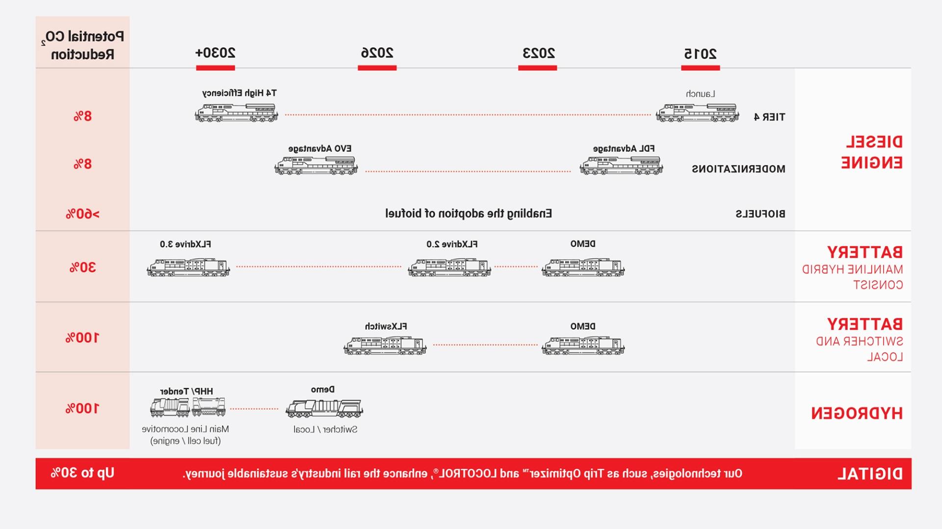 机车 Technology Roadmap │全球最大网赌正规平台公司